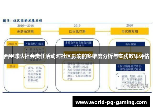 西甲球队社会责任活动对社区影响的多维度分析与实践效果评估 西甲球队社会责任活动对社区影响的多维度分析与实践效果评估