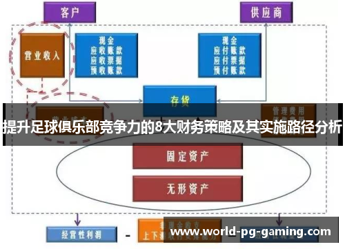 提升足球俱乐部竞争力的8大财务策略及其实施路径分析