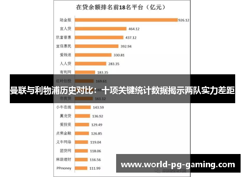曼联与利物浦历史对比：十项关键统计数据揭示两队实力差距