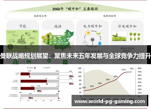 曼联战略规划展望：聚焦未来五年发展与全球竞争力提升