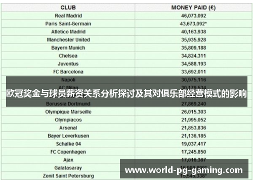 欧冠奖金与球员薪资关系分析探讨及其对俱乐部经营模式的影响