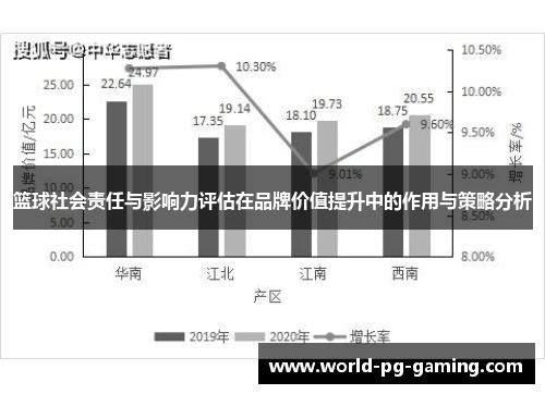 篮球社会责任与影响力评估在品牌价值提升中的作用与策略分析