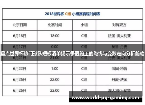 盘点世界杯热门球队短板清单揭示争冠路上的隐忧与变数走向分析前瞻
