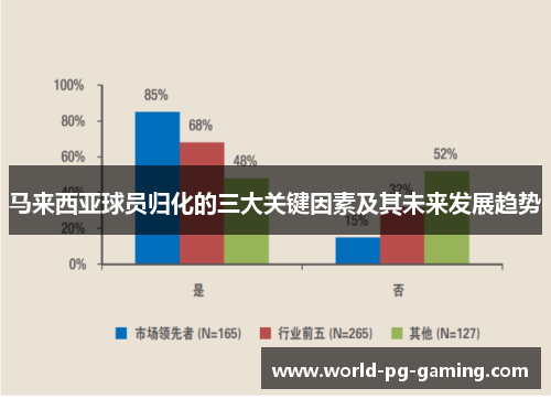 马来西亚球员归化的三大关键因素及其未来发展趋势
